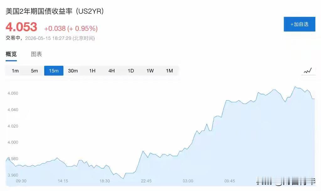 一夜间都在讨论，现在全球债券利率疯狂上升，30年美债已经5%，日本4%，
昨天中