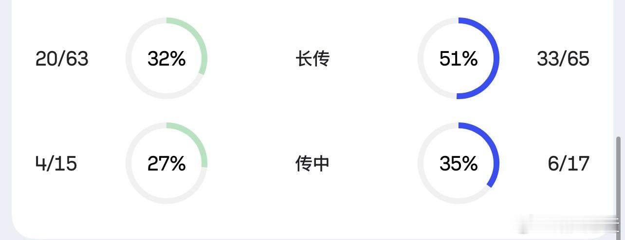 整体实力和状态确实有不小差距，以及这两组数据，让想要的东西出不来。天津津门虎vs