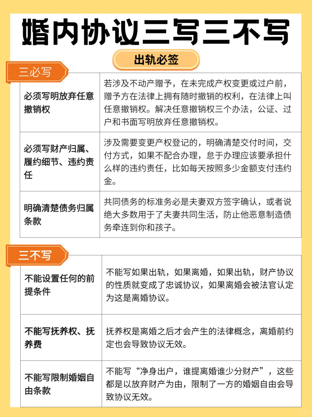 出轨必签❗️法官认可的婚内协议这样写