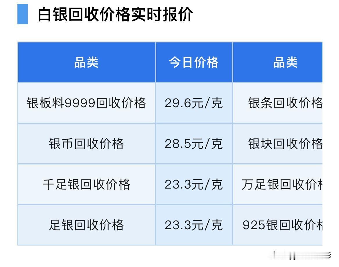 今日银价！继续上涨！


随着黄金价格的上涨，银价也跟随上涨，对于想购买白银的人