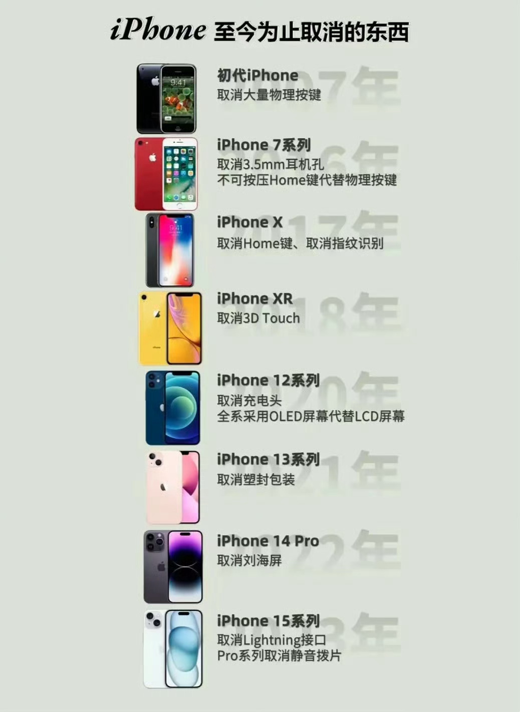 第一个取消耳机孔的 苹果这些年取消的东西不少[二哈] ​​​