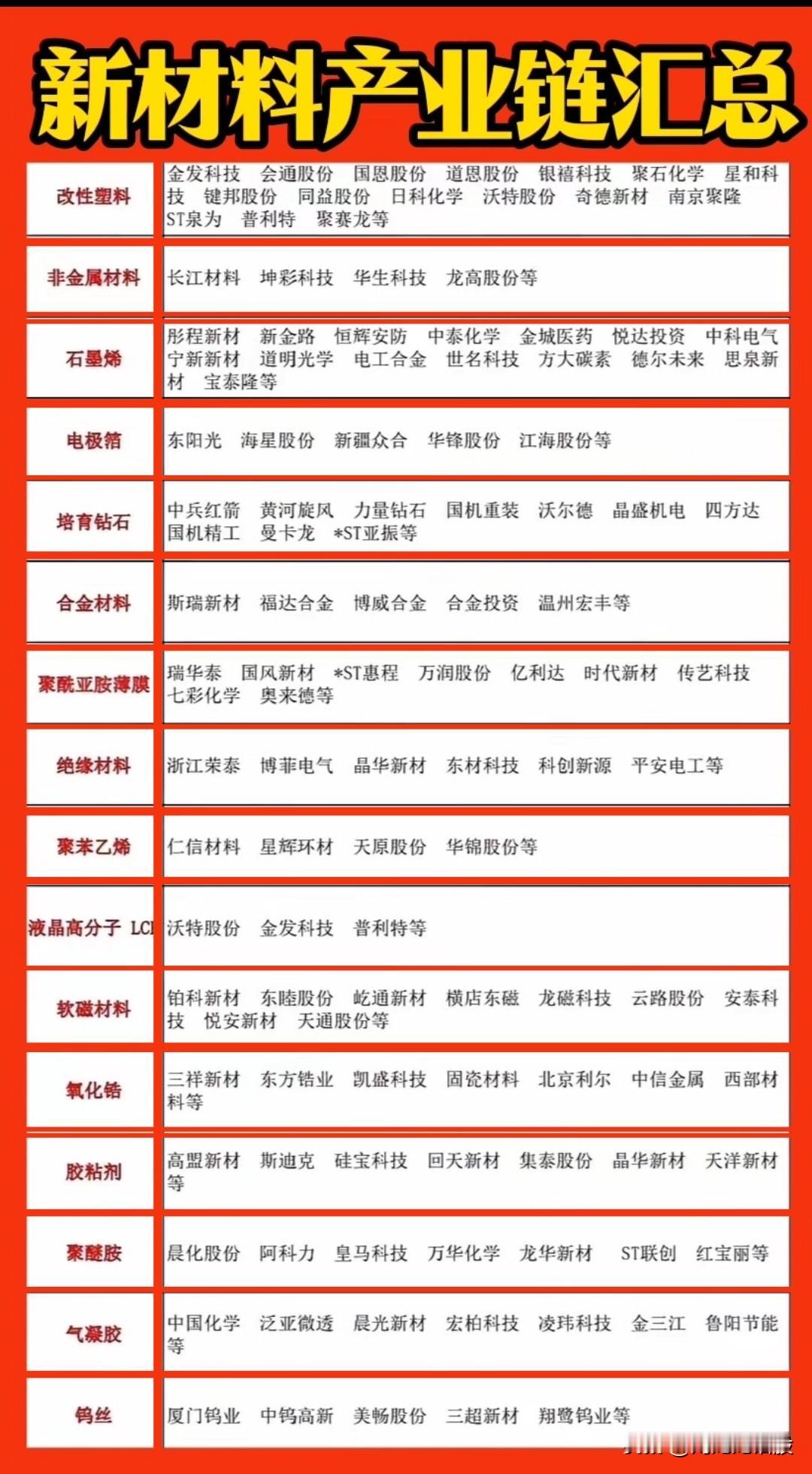 “应用材料、新材料”赛道获催化剂：春节后有望爆发！
      全球市场：美股三