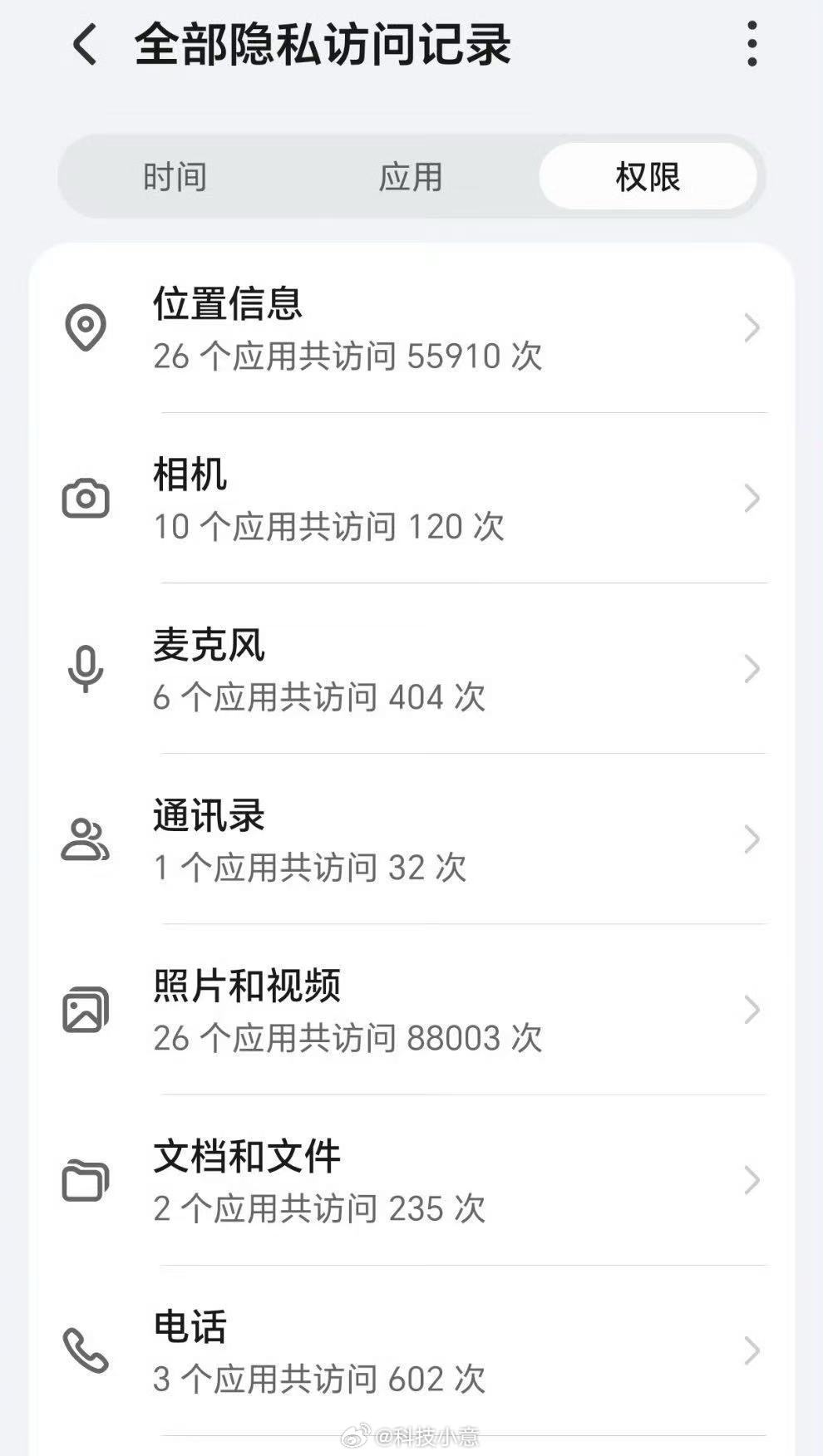 App为什么能随便删我相册 其实不止是美团删照片这个事故被曝光了，其实很多APP