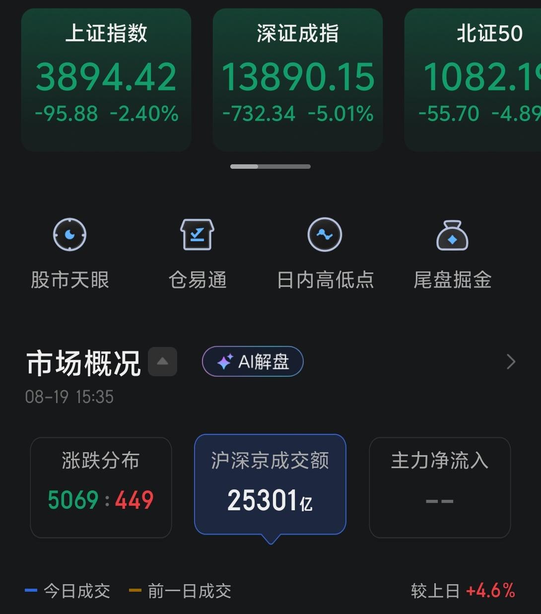 下跌的原因，其实中午也说了，如果实在还需要再加一个原因的话，那就是美债收益率的走