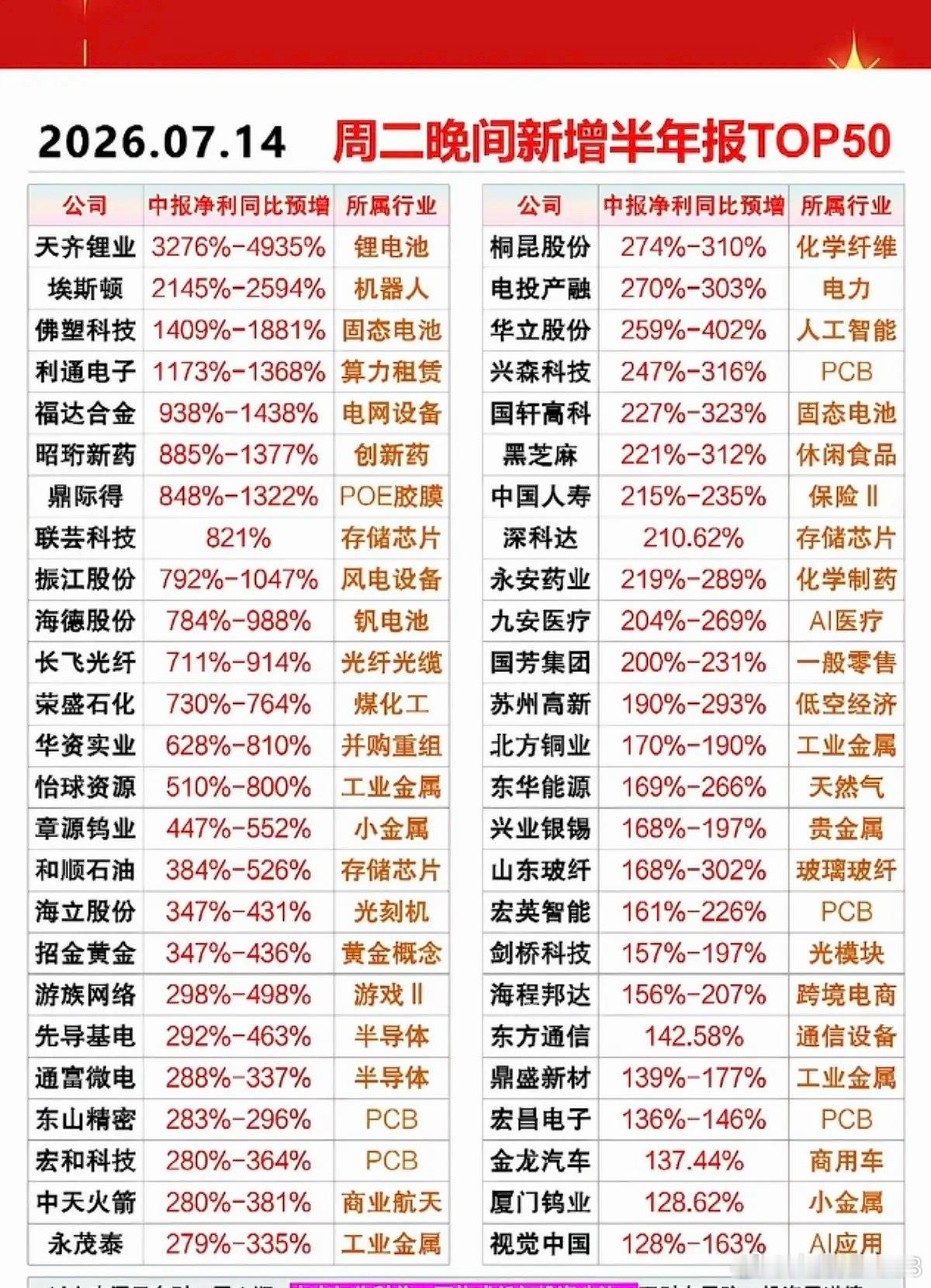 7.15周三  热点信息+部分龙头股业绩预告！1.软件龙头IBM业绩不及预期，暴
