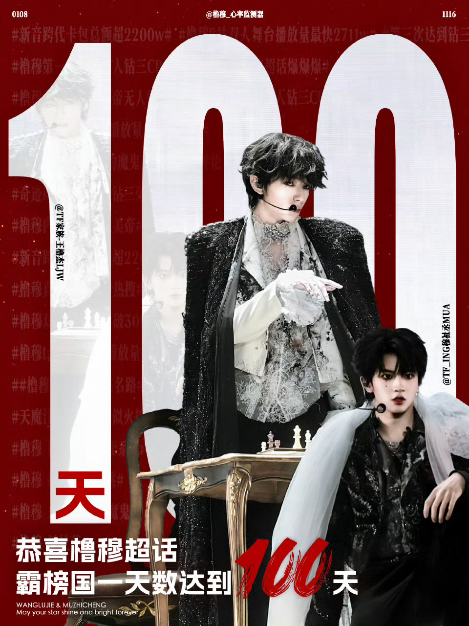 橹穆超话霸榜100天 王橹杰穆祉丞橹穆超话国一霸榜天数已经100天📈 