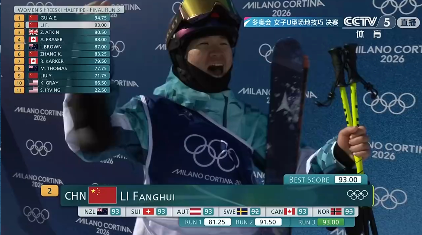 #李方慧暂列第二名# 米兰冬奥会自由式滑雪女子U型场地技巧决赛正在进行，中国队李