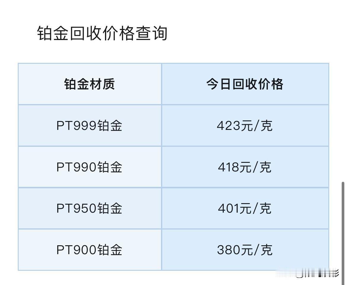 铂金、钯金报价！铂金、钯金回收报价为多少钱一克？以及当前金价震荡两方面分析！
