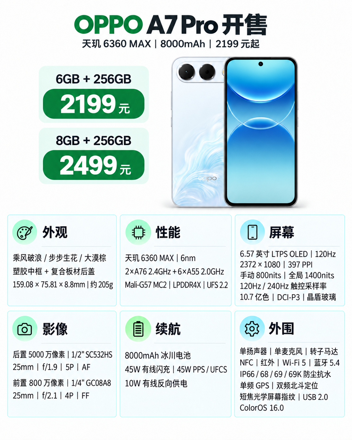 2199元起，OPPO A7 Pro开售，6+256GB内存6GB+256GB：