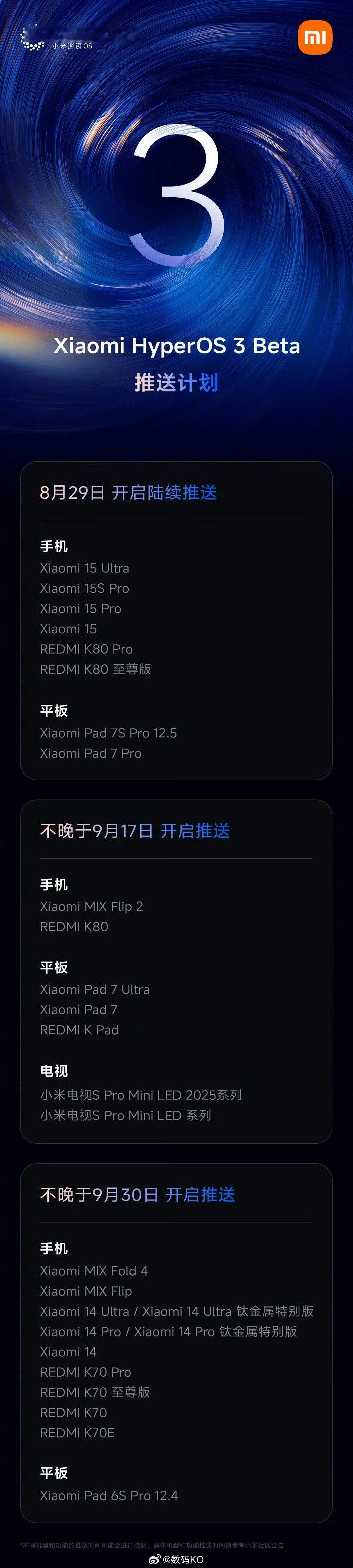 小米澎湃OS3小米澎湃OS3 Beta推送计划来了，8月29日开启陆续推送的设备