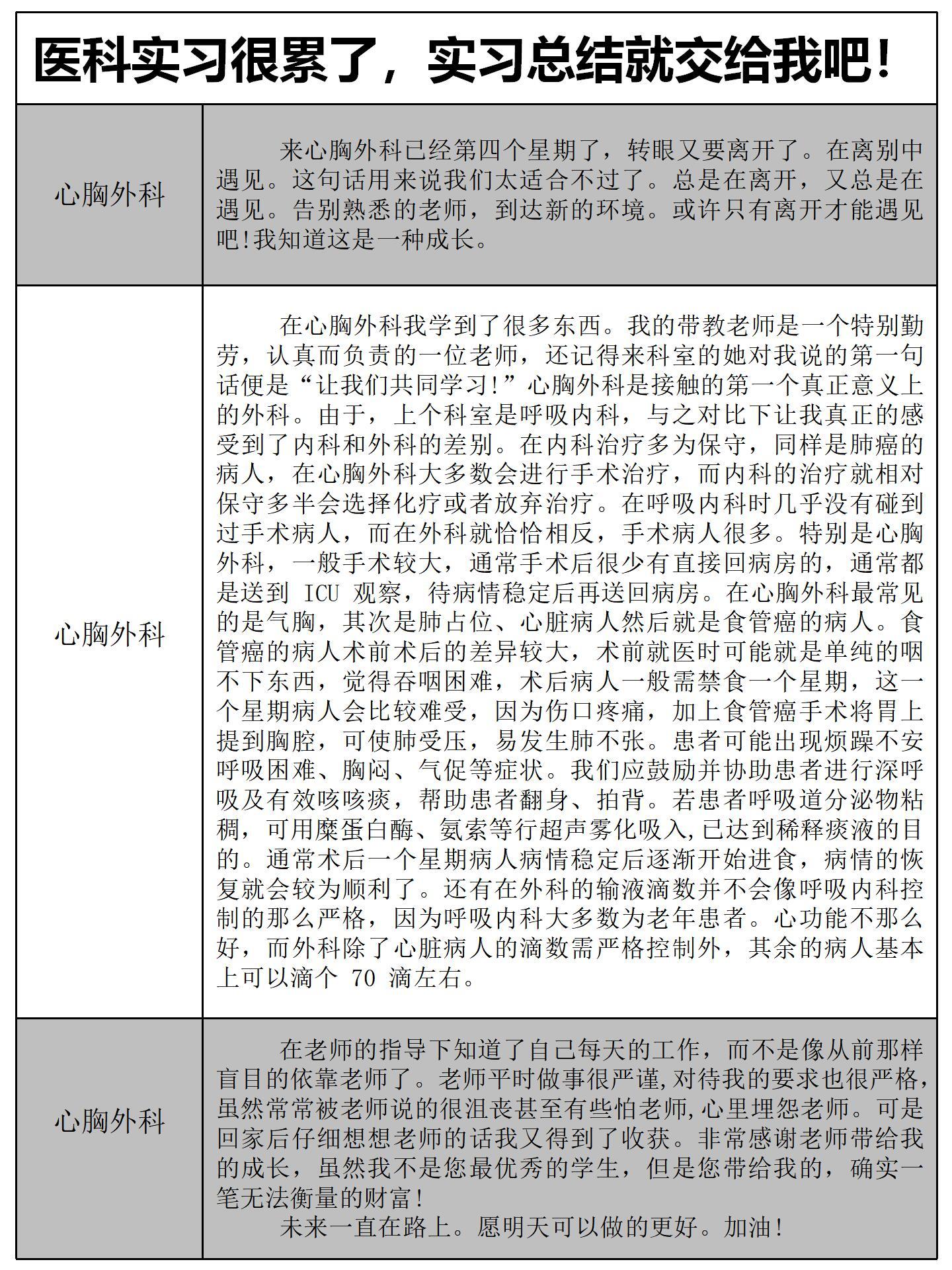 医科实习已经那么累了，实习总结交给我吧✈ 