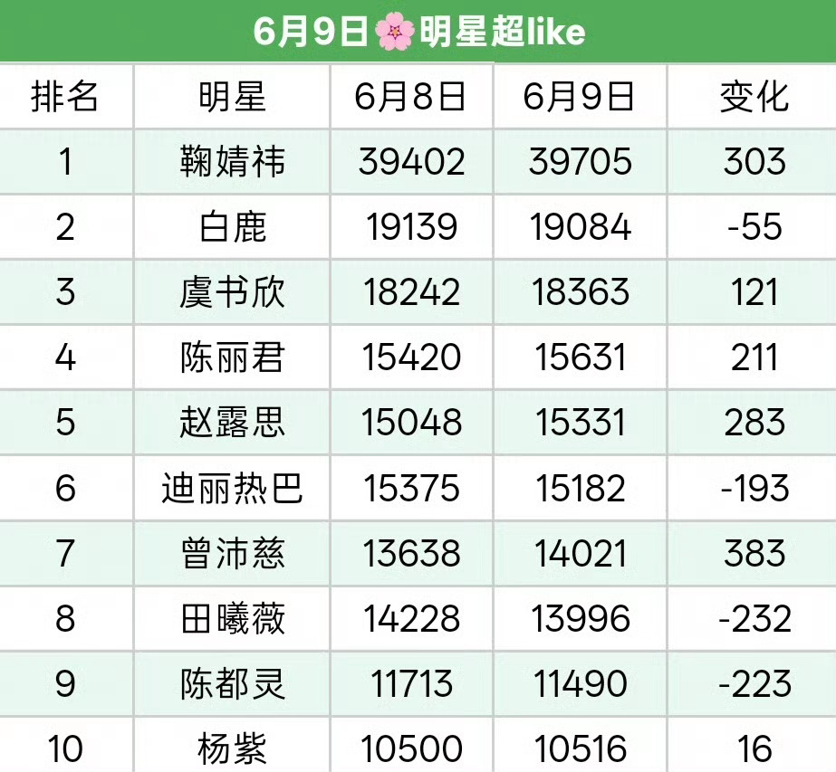 等剧播完超莱克就能冲新高了吧，不想在下面跟那几个缠缠绵绵了