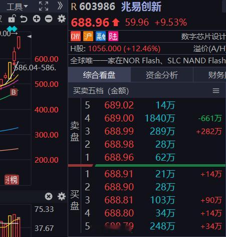 兆易创新 sh603986[股票] 拥抱核心 