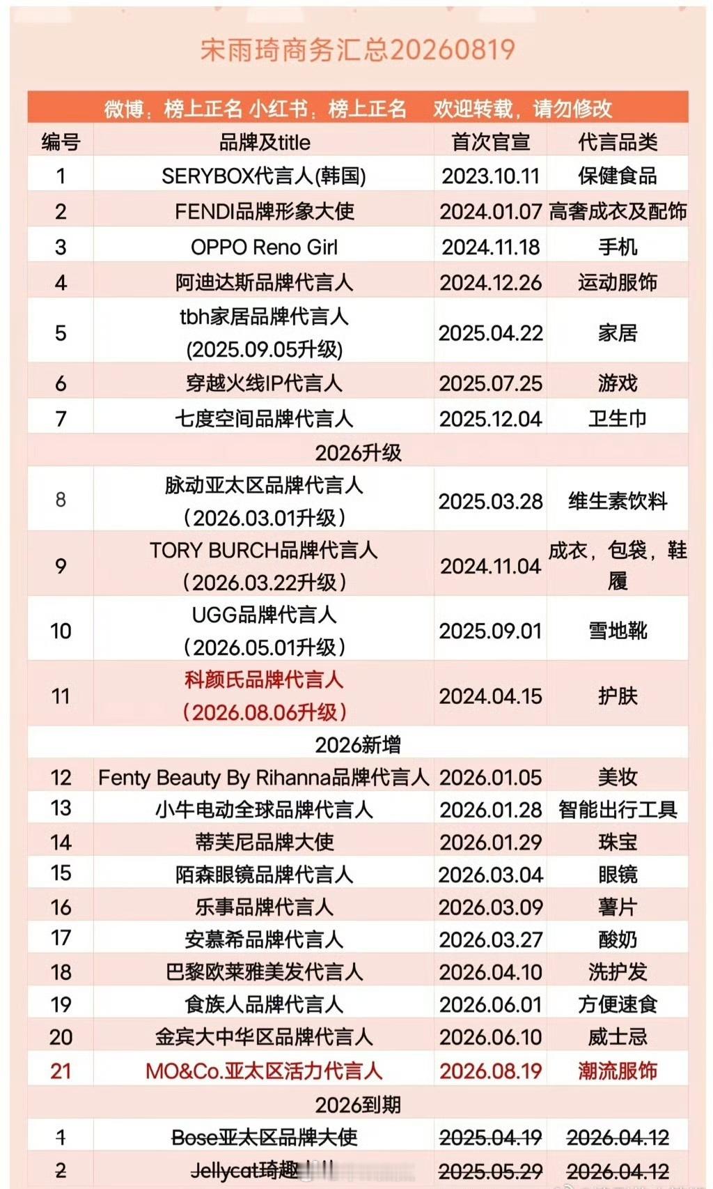 真不能小瞧任何一个咖，她商务莫名其妙的这么牛