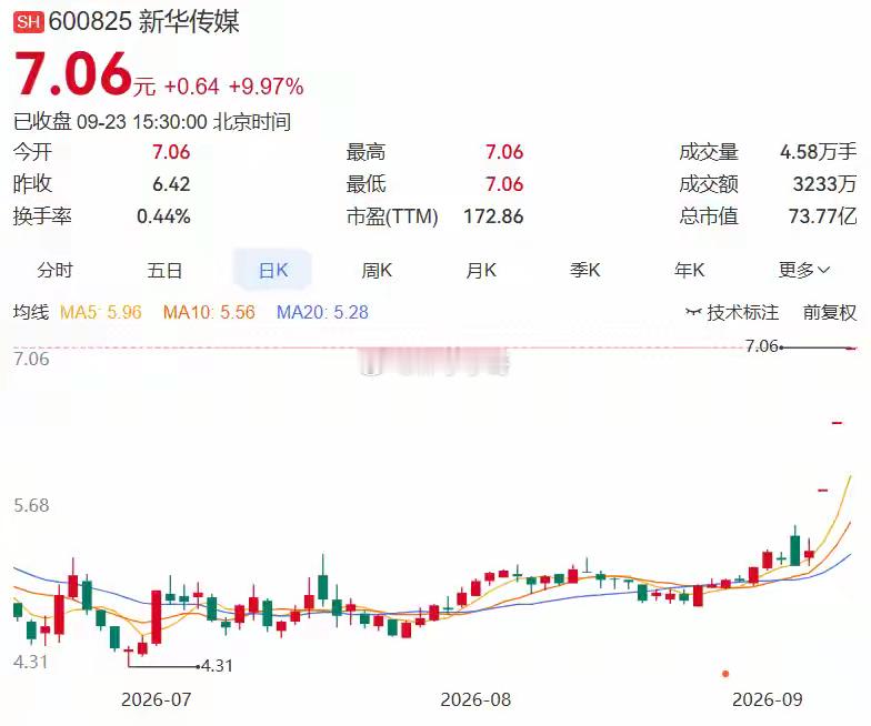 2026.9.23晚间上市公司重大事项公告： 一、重大事项公告：1. 新华传媒：