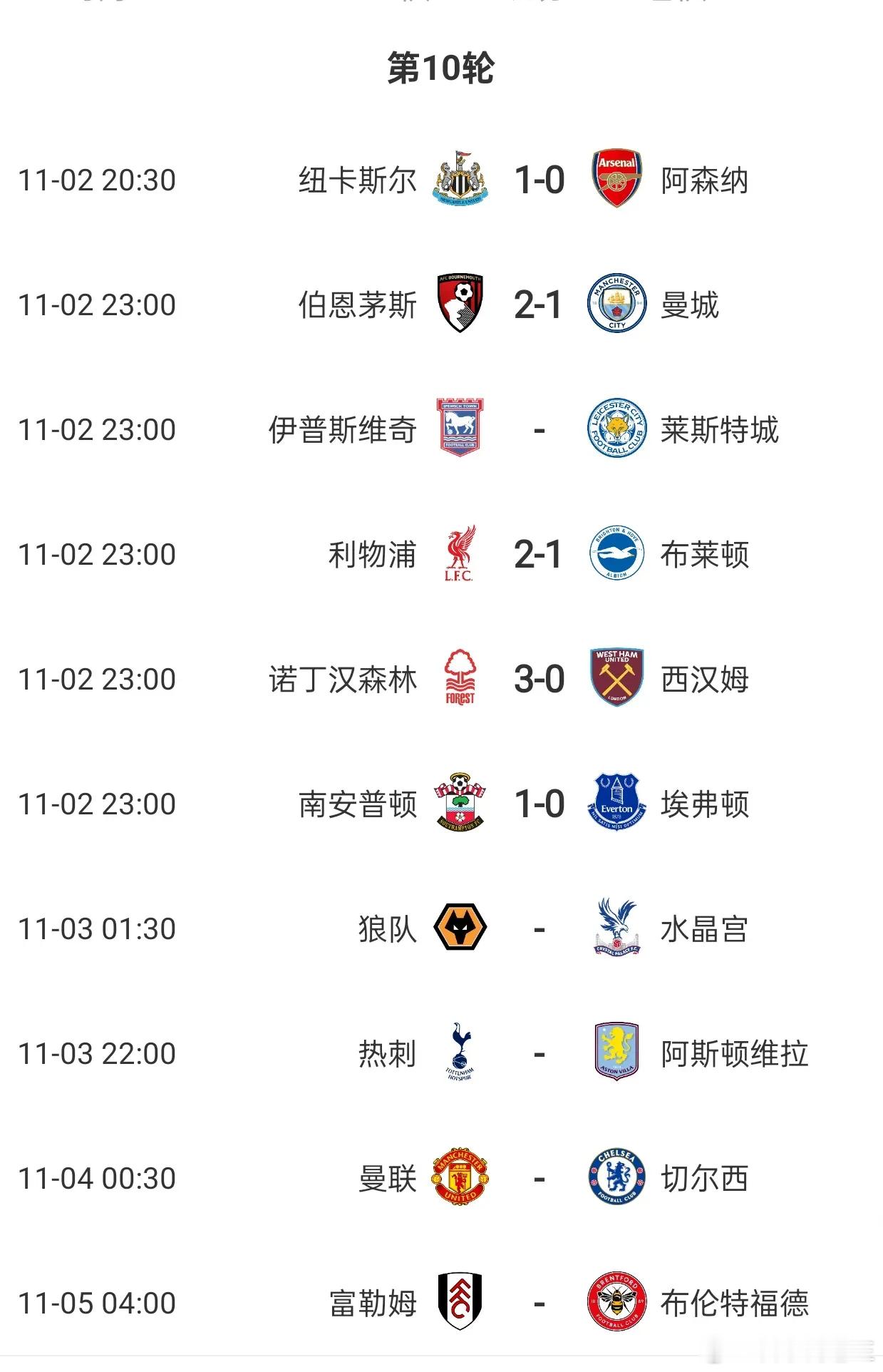英超前三本轮战况：阿森纳：我没有中锋，破不了铁桶阵，全场仅有1次射正，客场0-1