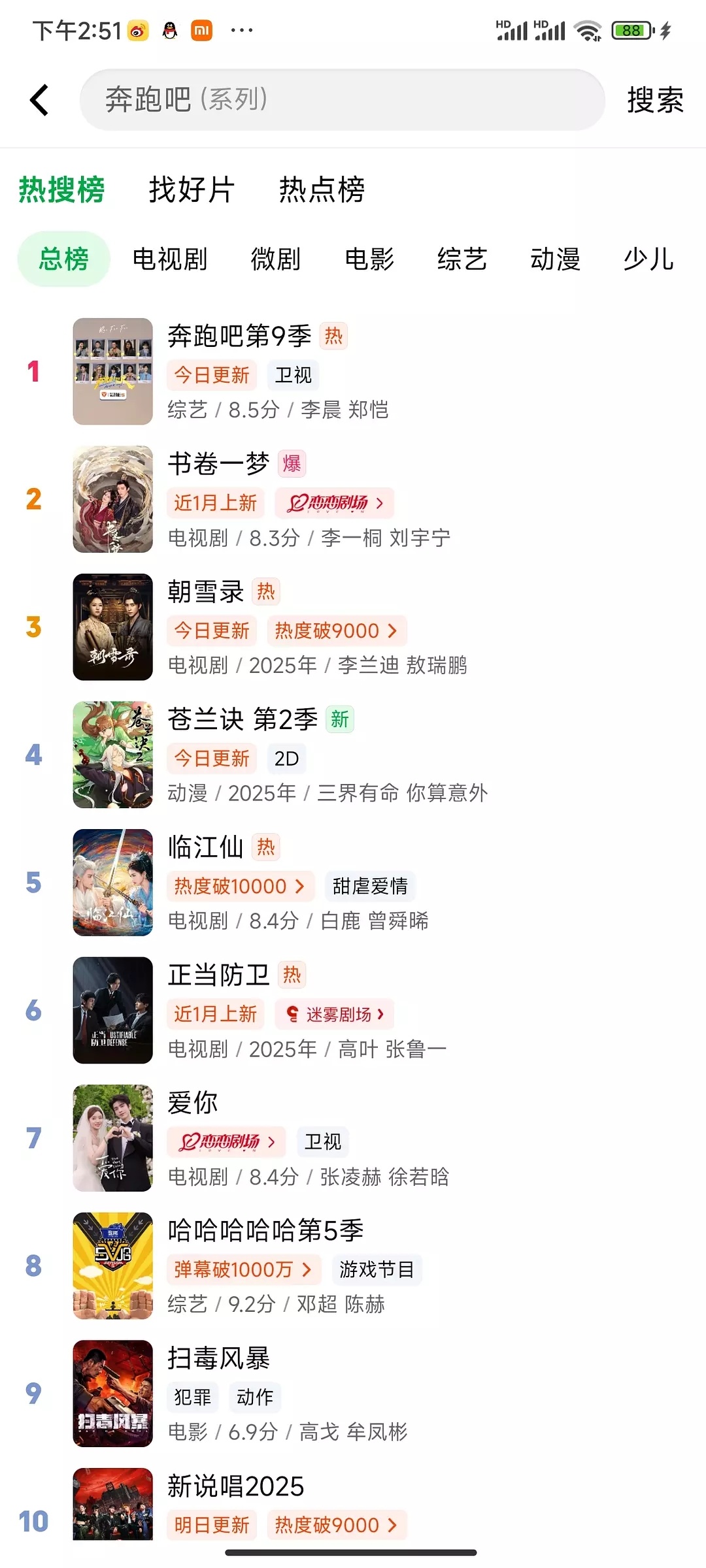 跑男更新日，竟然没开播都能登顶 ​​​