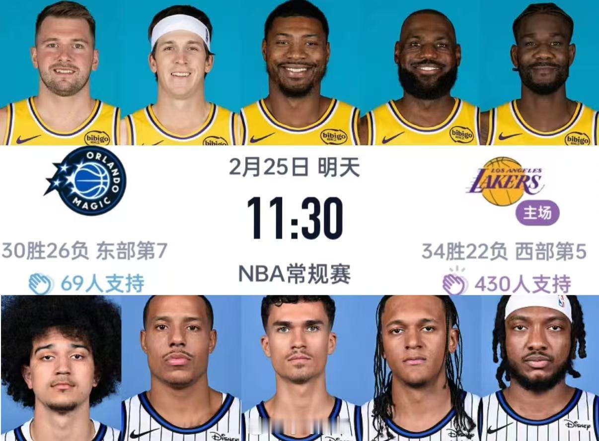 魔术vs湖人湖人主场对阵魔术，半场以56-53暂时领先。东契奇、詹姆斯各取12分