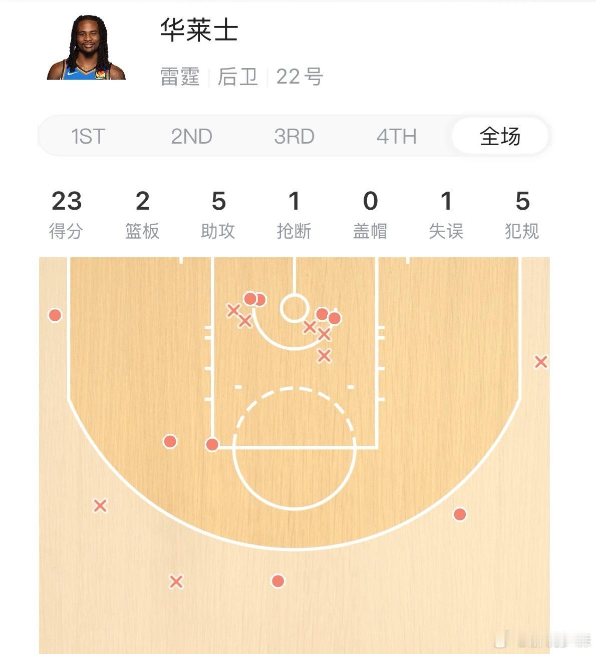 把自己开发到最新版本。 