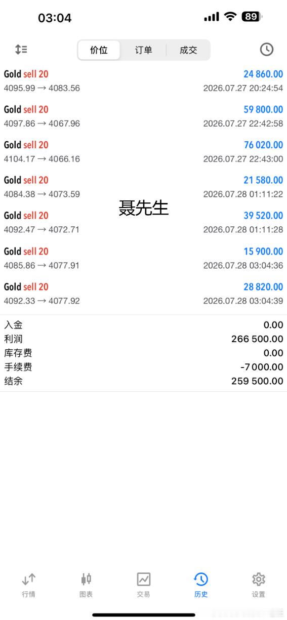 2026.7.27号共操作两单，全胜，共收割1060个点。每天的利润清晰可见，你
