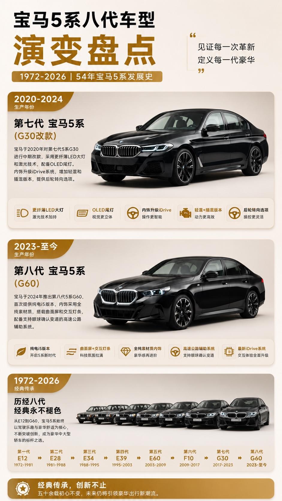 宝马5系八代车型演变盘点有人说，一台宝马最能代表品牌灵魂的车，不是7系，也不是M