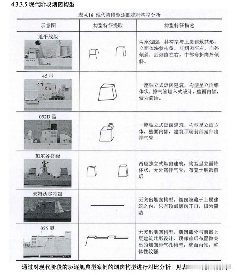 各国不同类似的舰艇，根据自身海军的实际需要，舰艇的烟囱，出现了完全不同的配置，例