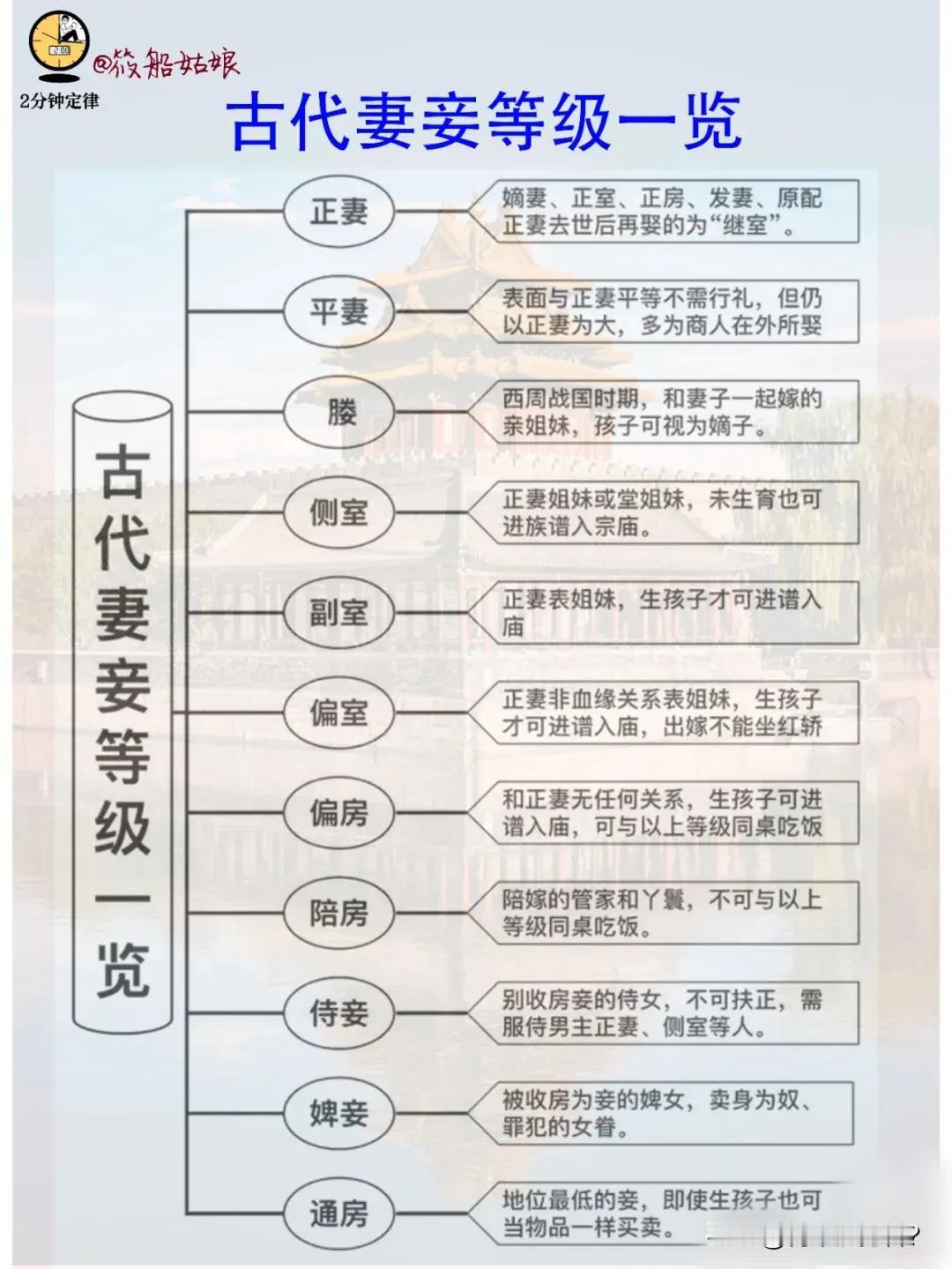 古代，有钱人妻妾成群，穷人只能打光棍。现代社会虽然进步很多，但本质上并未改变。现