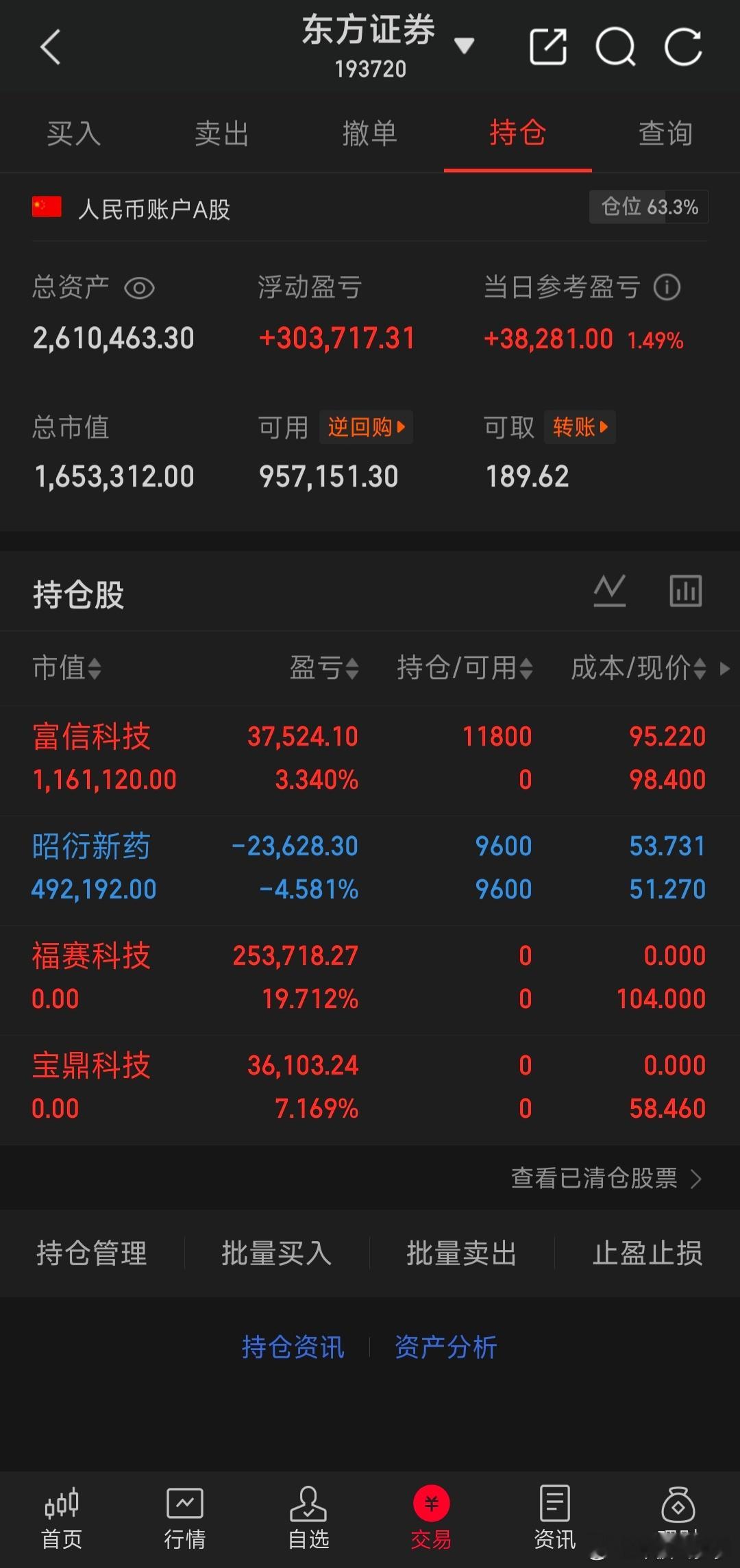 挑战200w一年翻一倍（第10天）股票财经 今日购入:富信科技继续持仓:昭衍今日