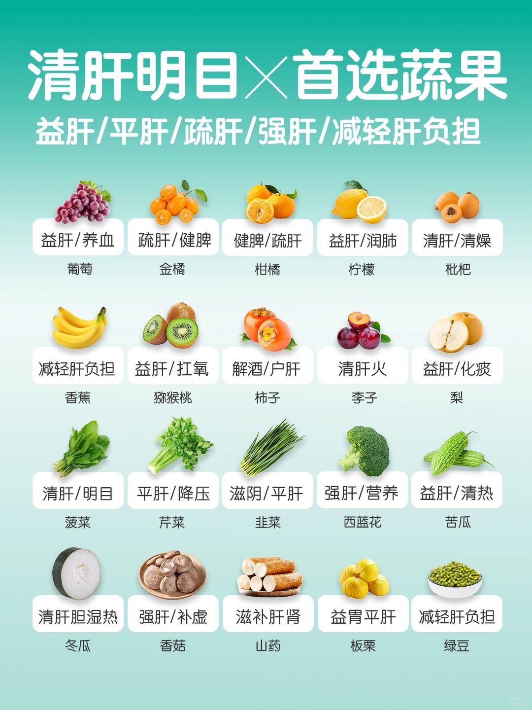 常见益肝｜清肝｜明目🥬蔬果速查🔍
