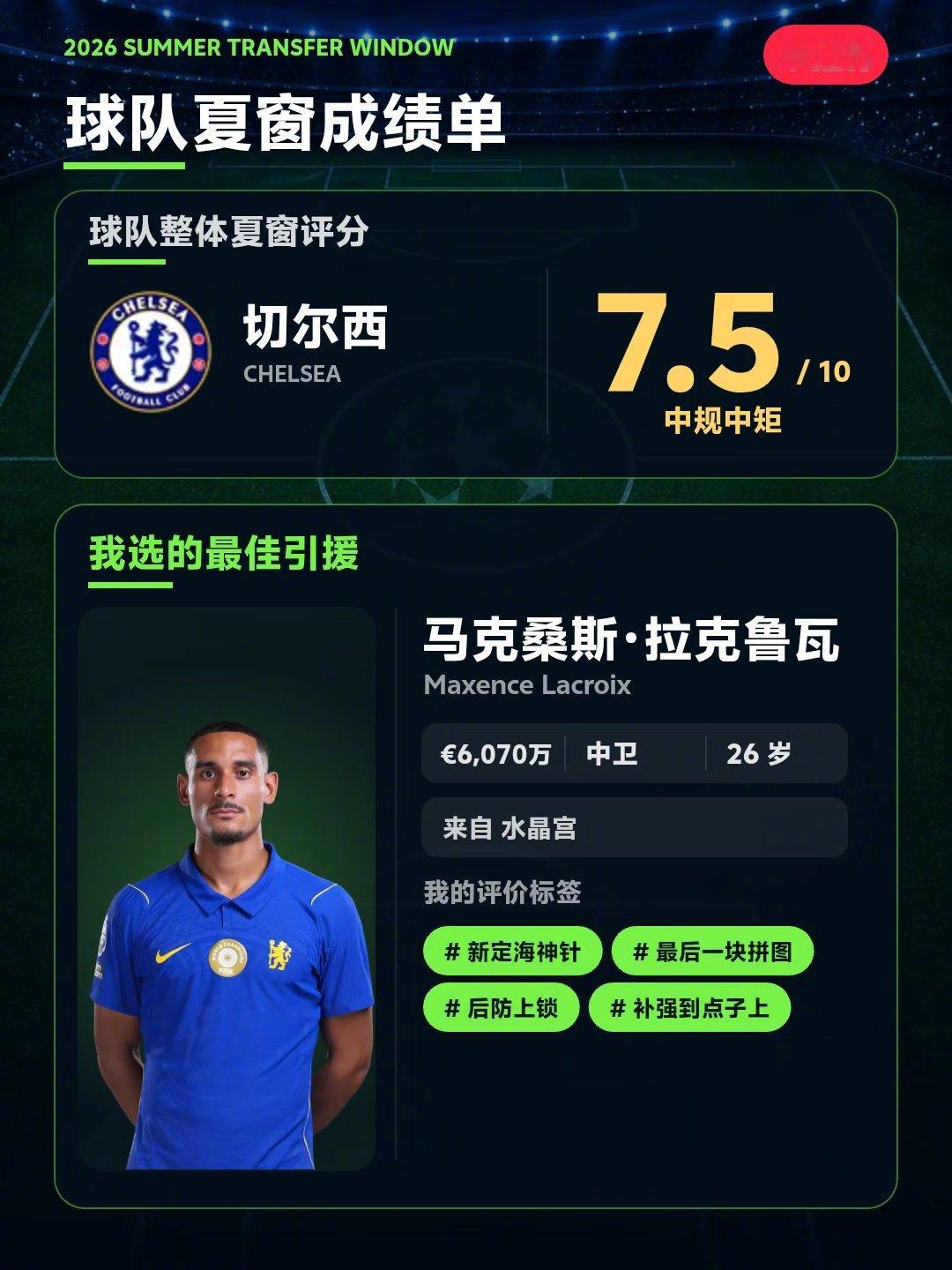 我给切尔西的夏窗打了分，最佳引援选了马克桑斯·拉克鲁瓦。你会怎么选？ 切尔西引援