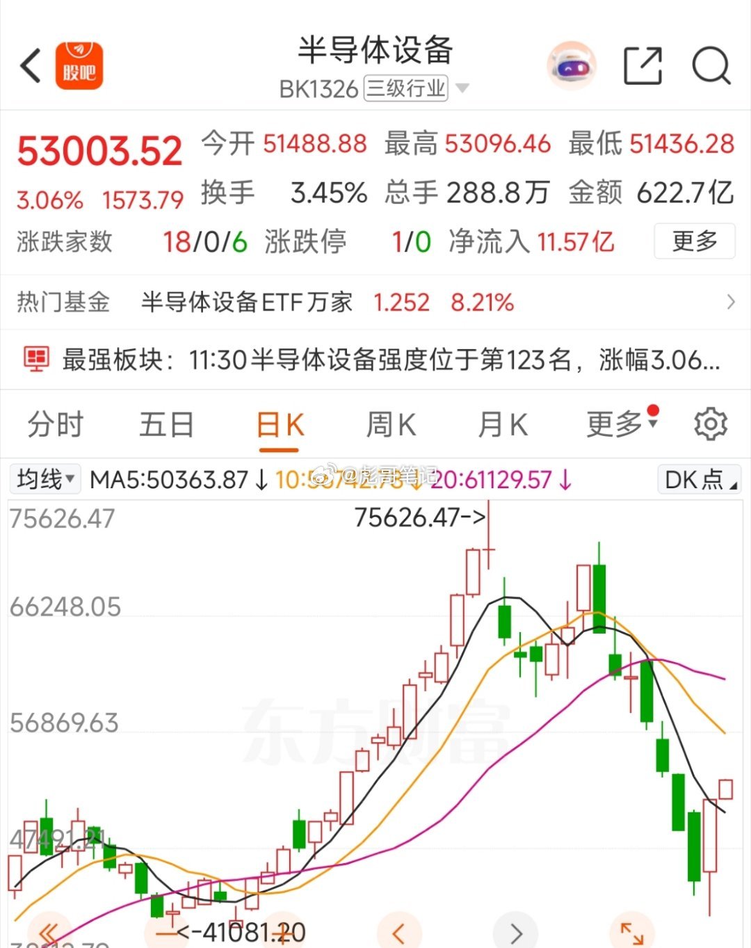 半导体设备的反弹延续是最好的！相关属性，这两天也是领先于光通信，存储！ 