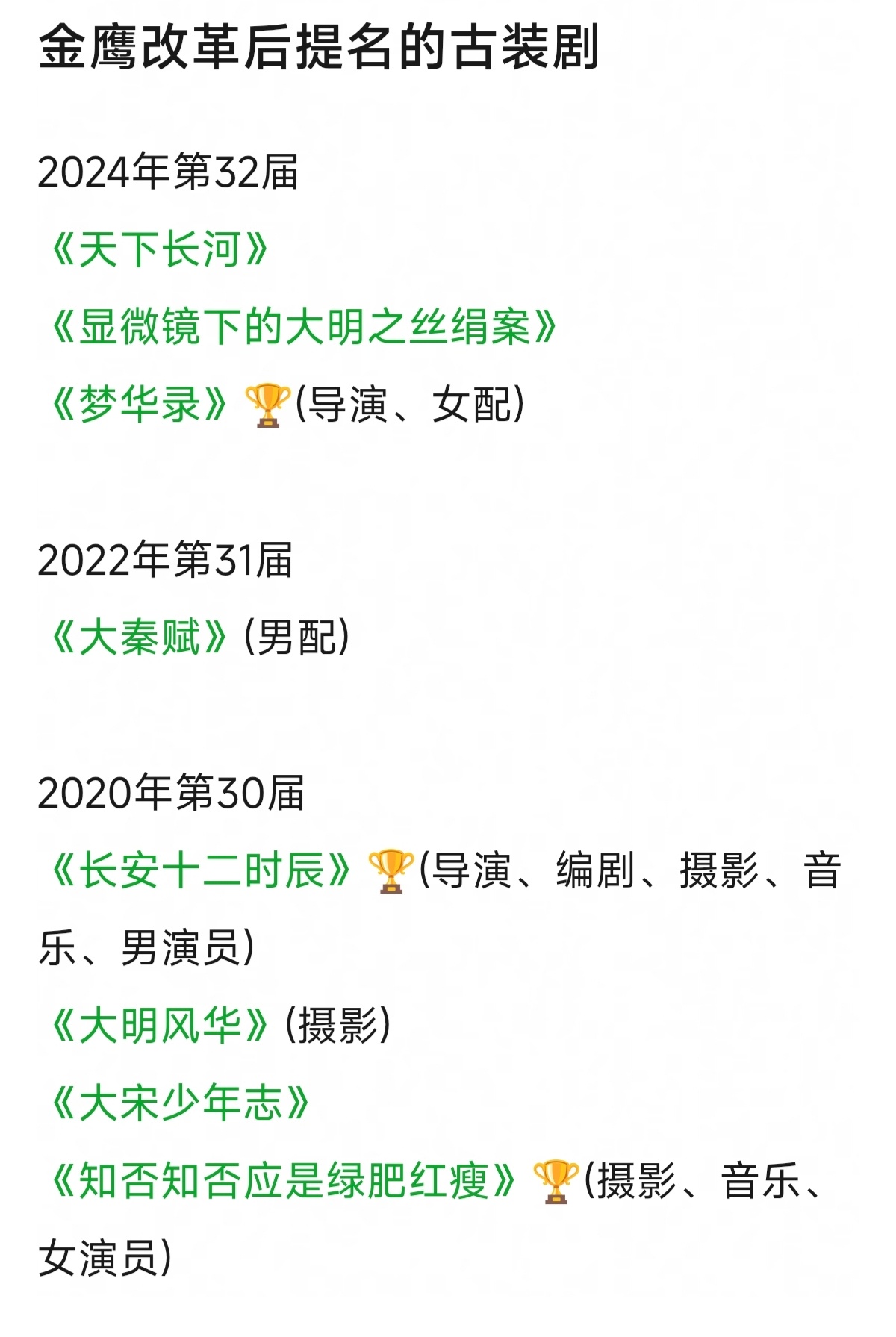 张若昀显微镜下的大明 我们大明也很优秀[赞]！ ​​​
