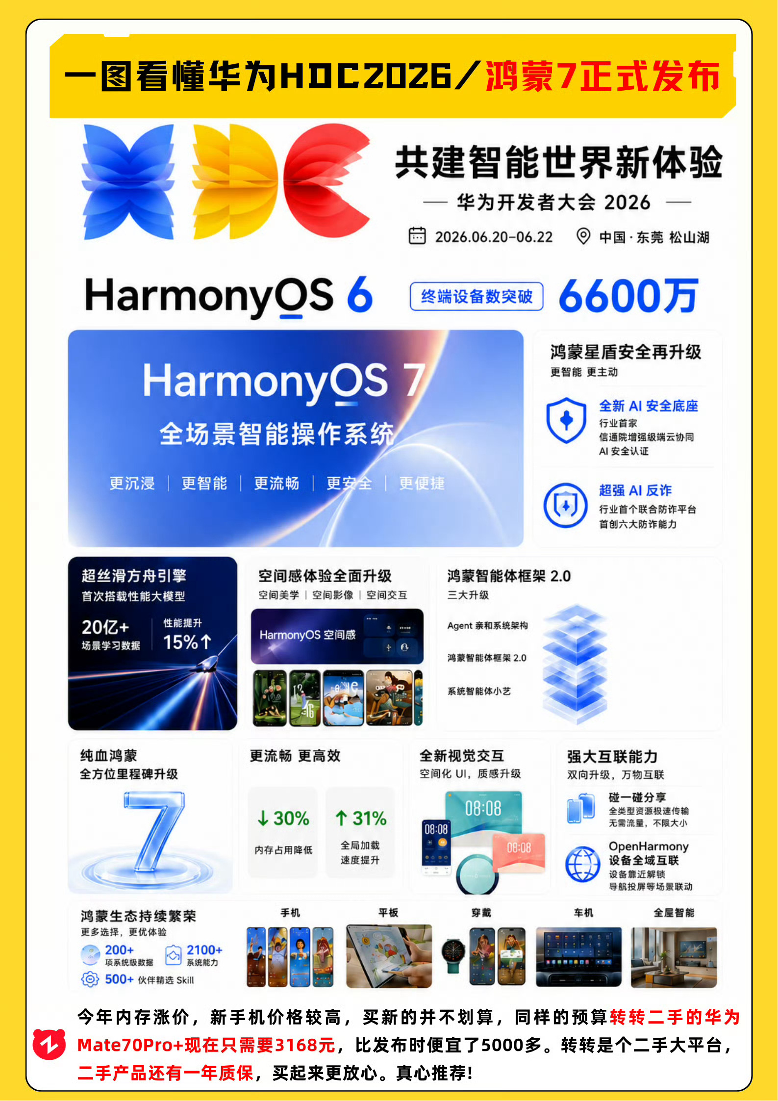 鸿蒙7来了！看看你们的机型是否支持第一波内测？ 