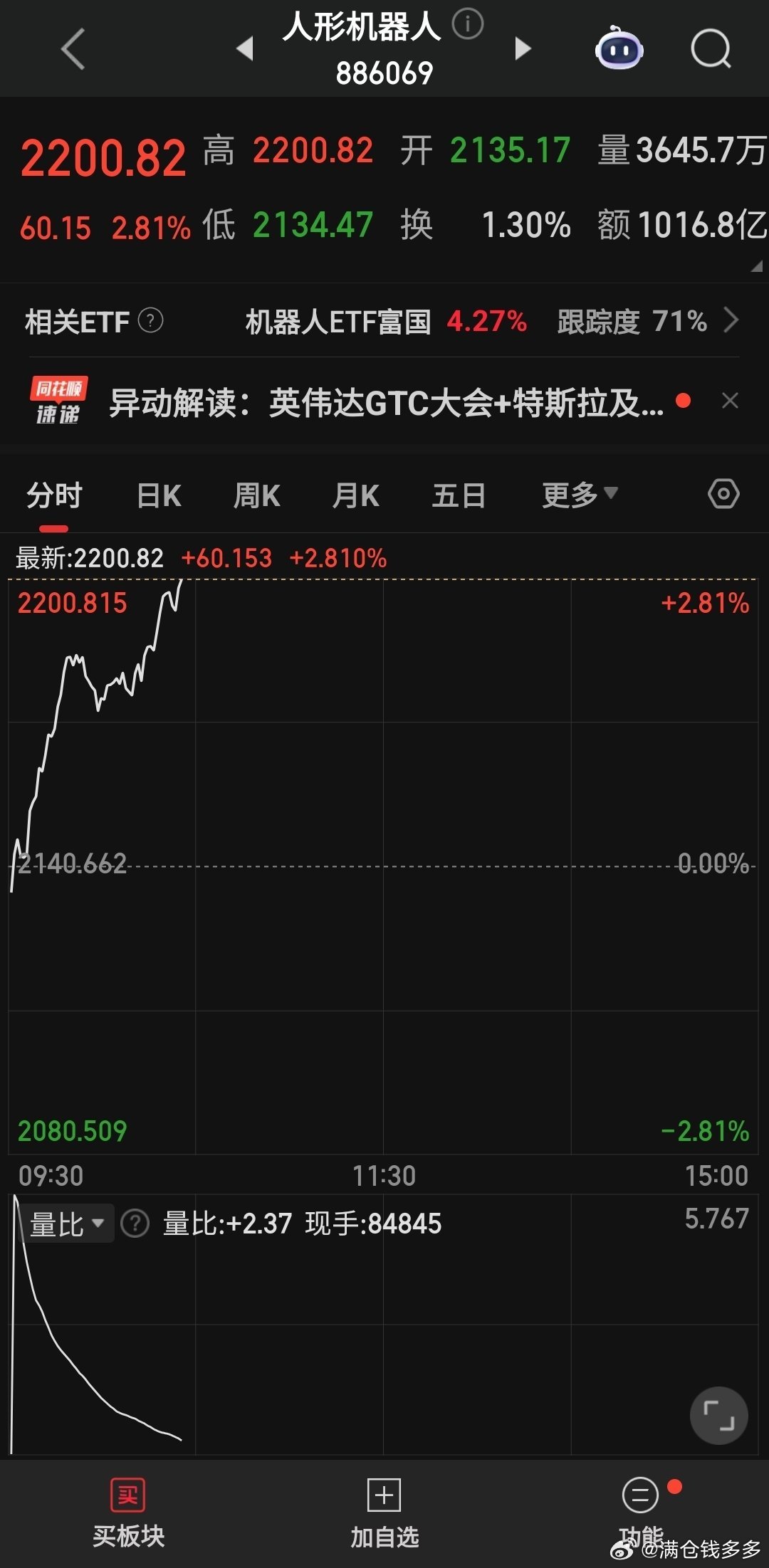机器人 大家可以重视一下，昨天启动，今天持续，这个低切的节点可能有效 ​​​