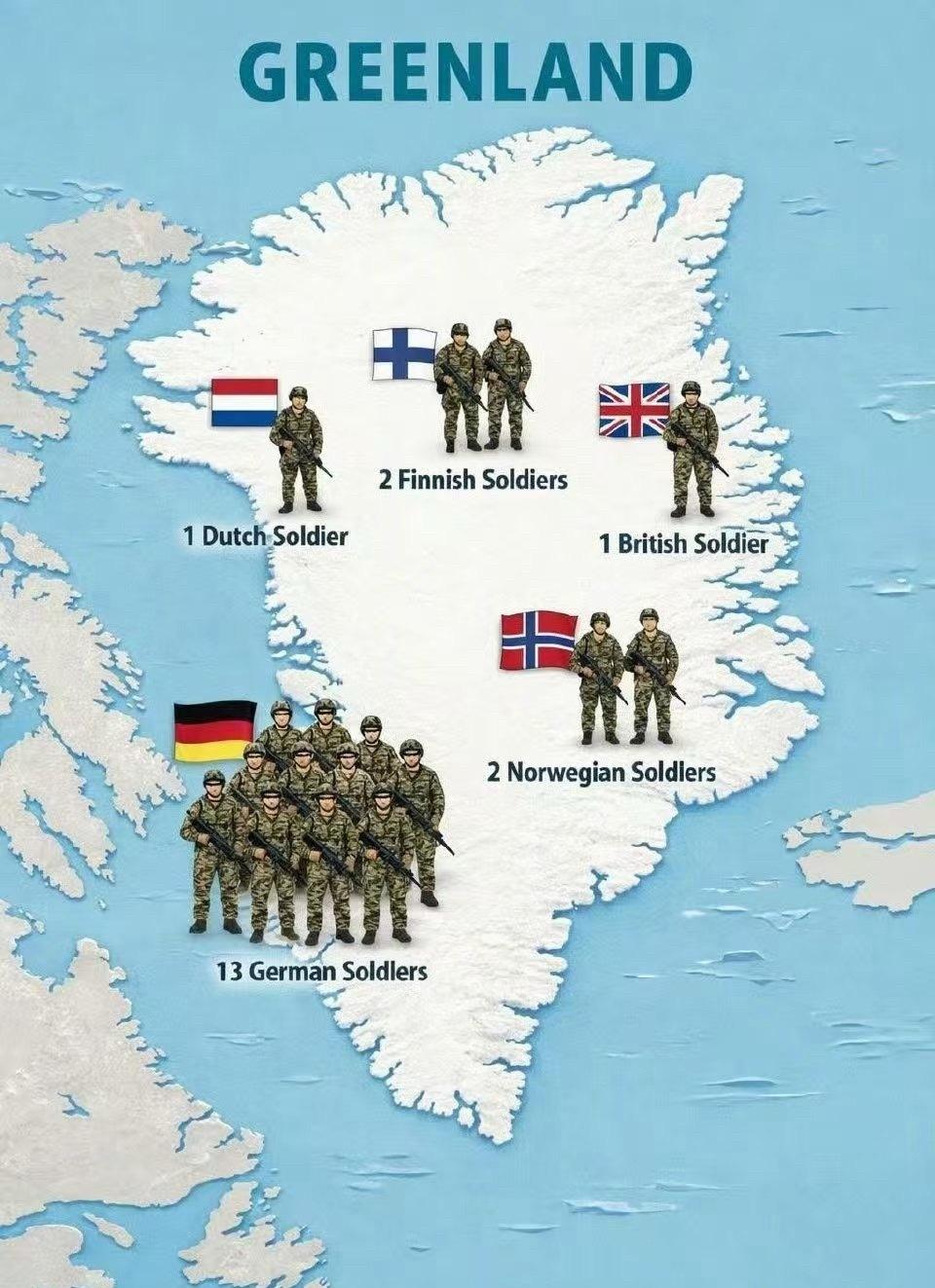 欧洲派出大规模部队誓死保卫格陵兰岛，大军组成如下：

法国：15人
德国：13人