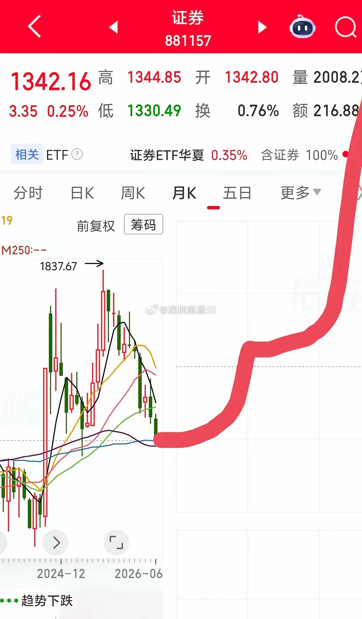 下周准备好麻袋！！！本周的行情可谓一波三折，旗手也是大起大落，那下周的行情值得期