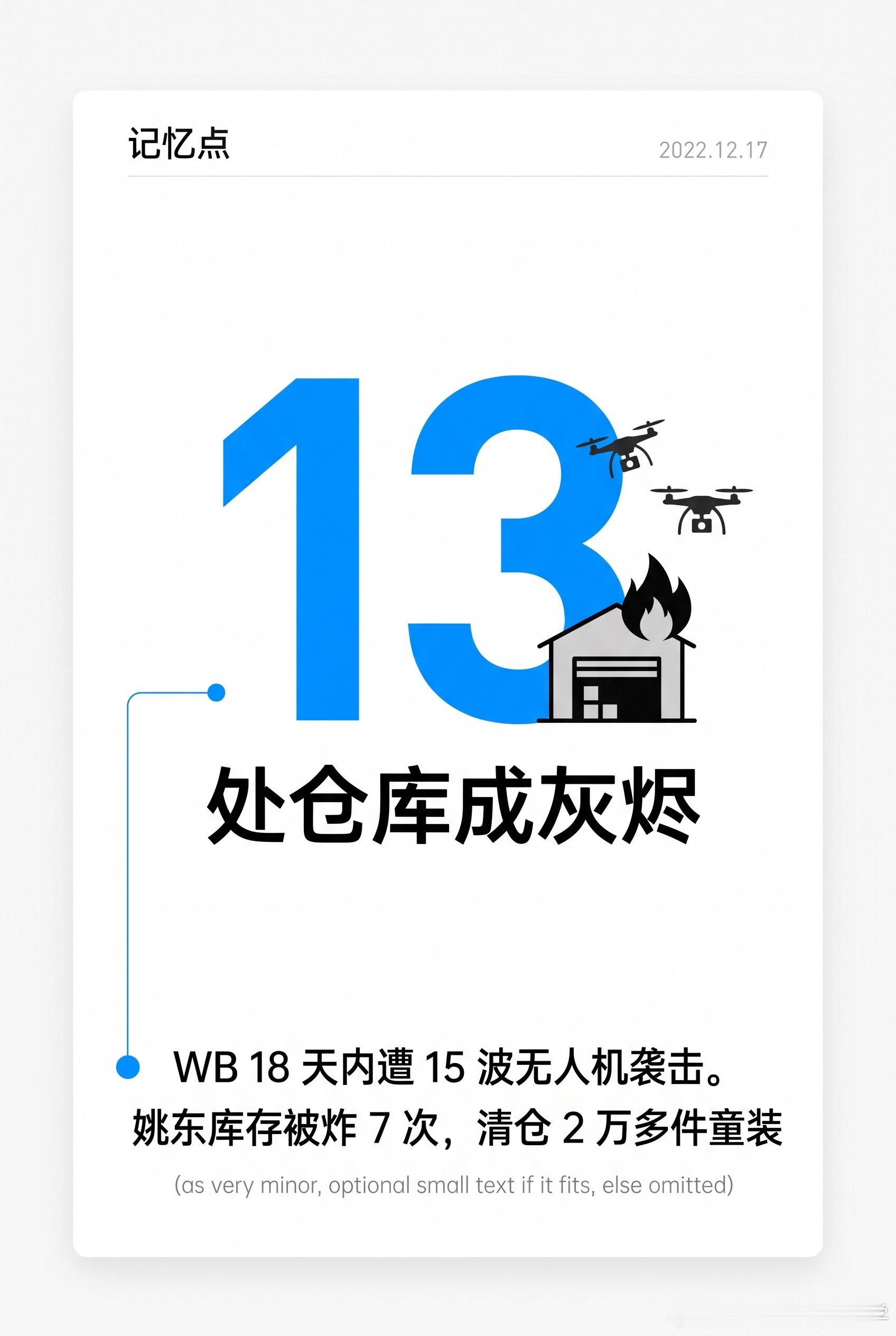 【烧毁的库存竟在另一平台复活】一场大火把WB仓库烧了个精光，结果卖家们在速卖通上