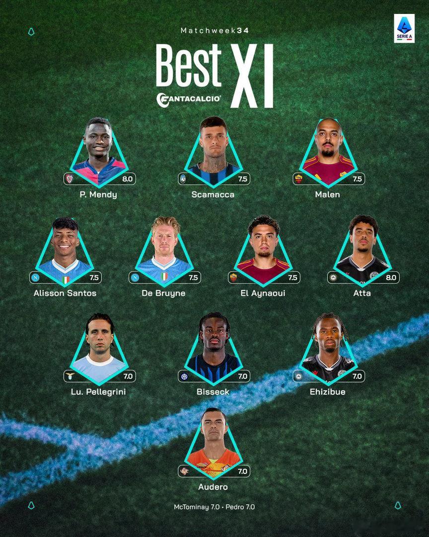 官方 意甲上一轮的最佳阵容如下马竞1比1阿森纳都灵2比2国际米兰热点现场 比赛克