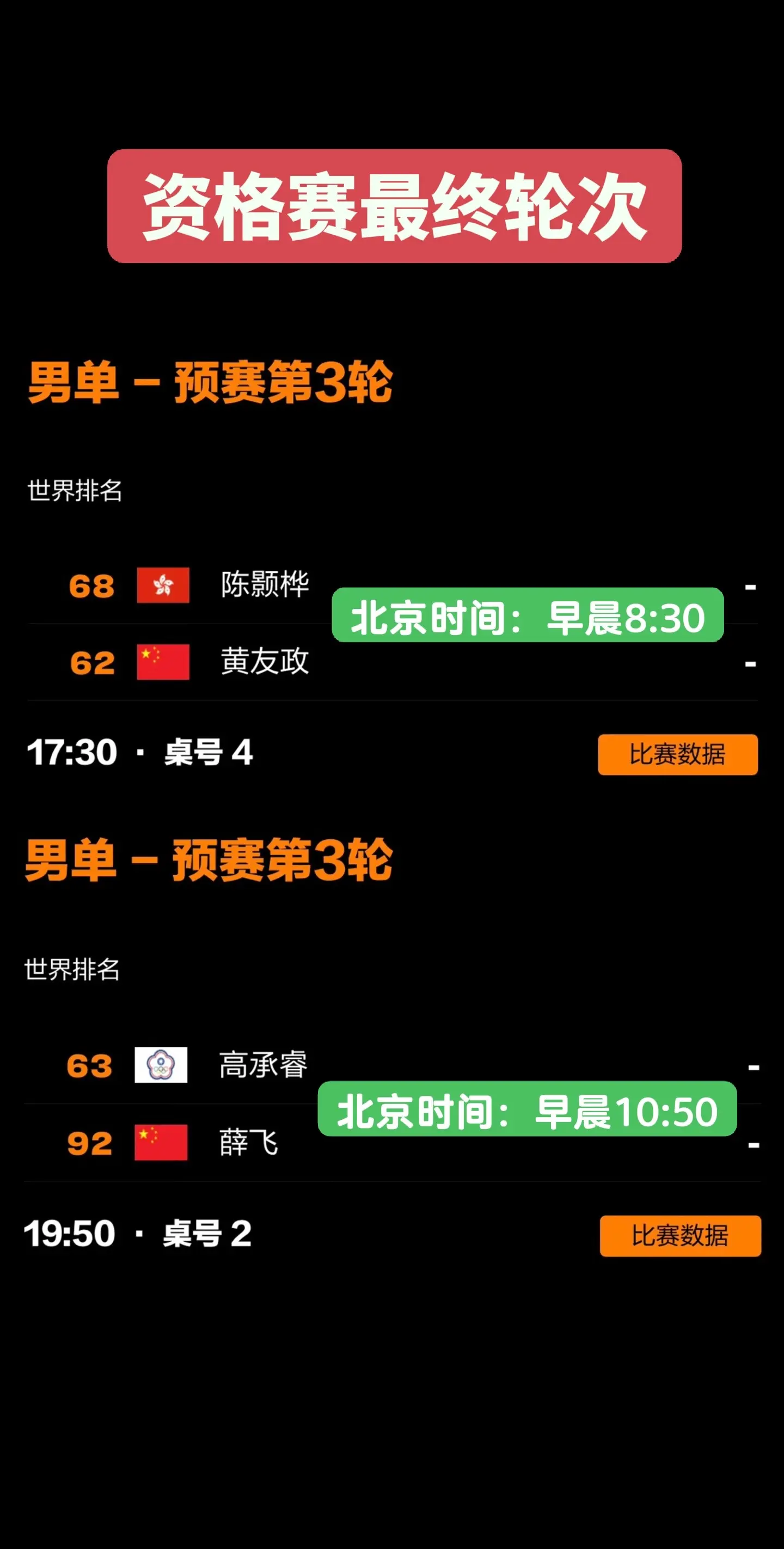 美国大满贯。资格赛最终轮次 中国队加油