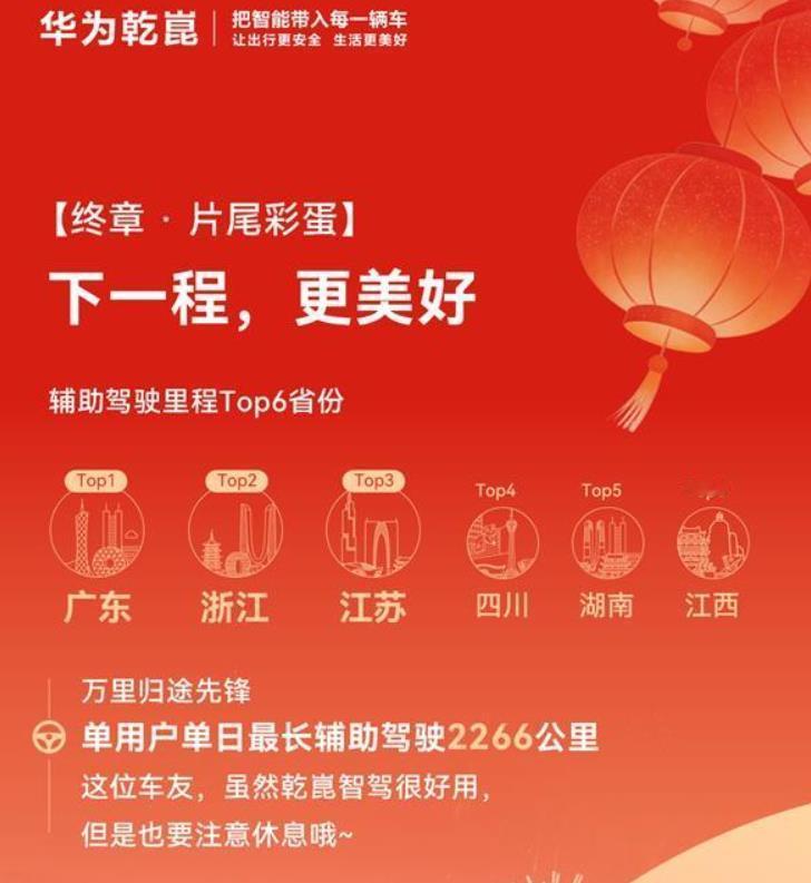 鸿蒙智行用户太疯狂了，竟然单日智能辅助驾驶2266公里，就算以120公里时速连续