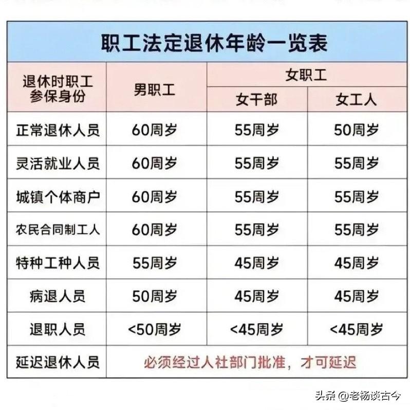 退休是上半年退休好，还是下半年退休好，哪个工资更高些？

今天老爸突然问了我这个