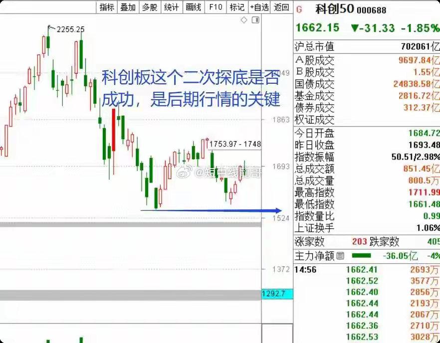 9月，是上4000，还是剑指4200？进入8月，A股并未真正修复7月的非理性下跌
