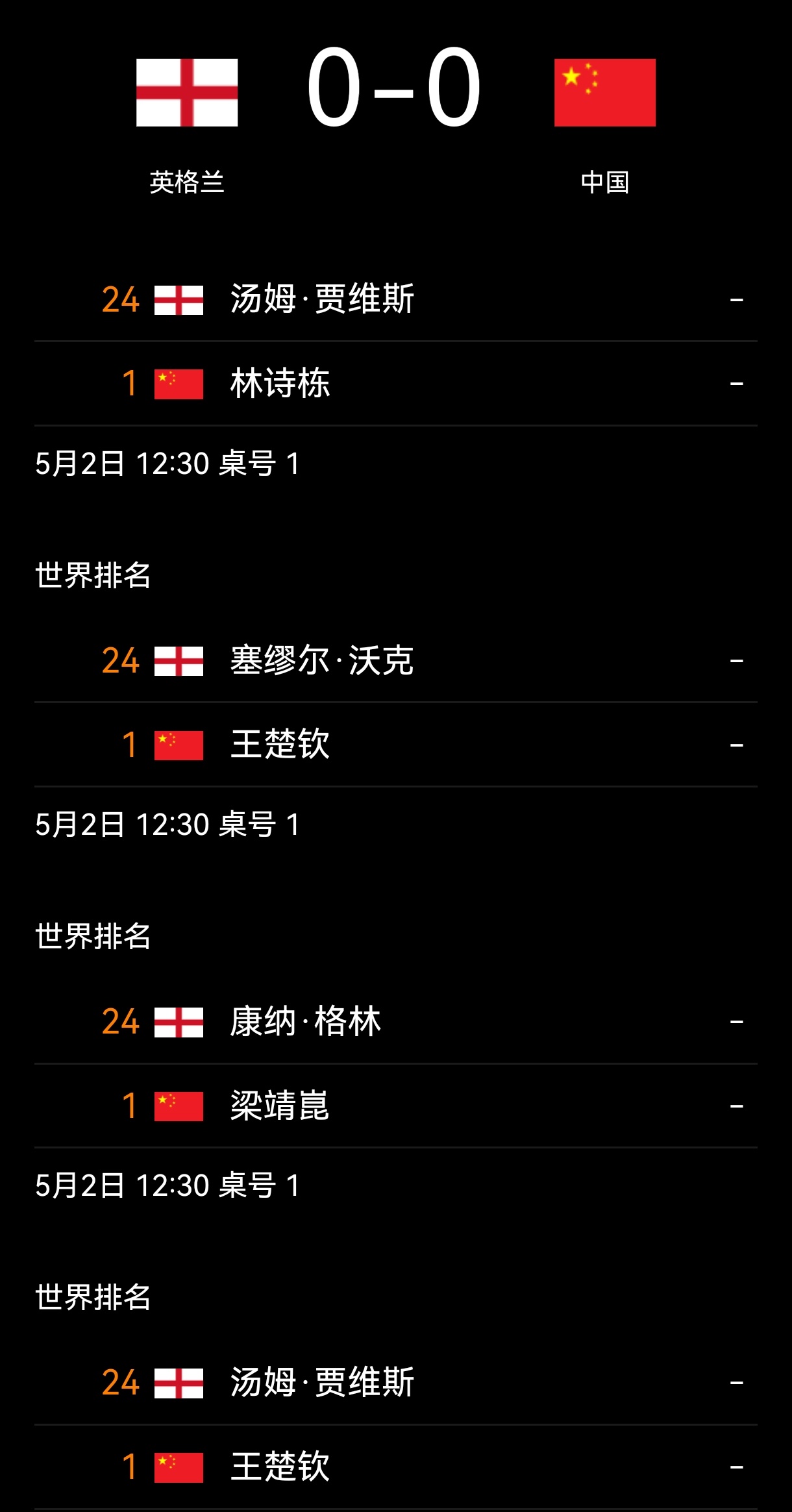 狮友会王楚钦加油 🦁王楚钦 伦敦世乒赛第一阶段小组赛:中国🇨🇳VS英格兰?