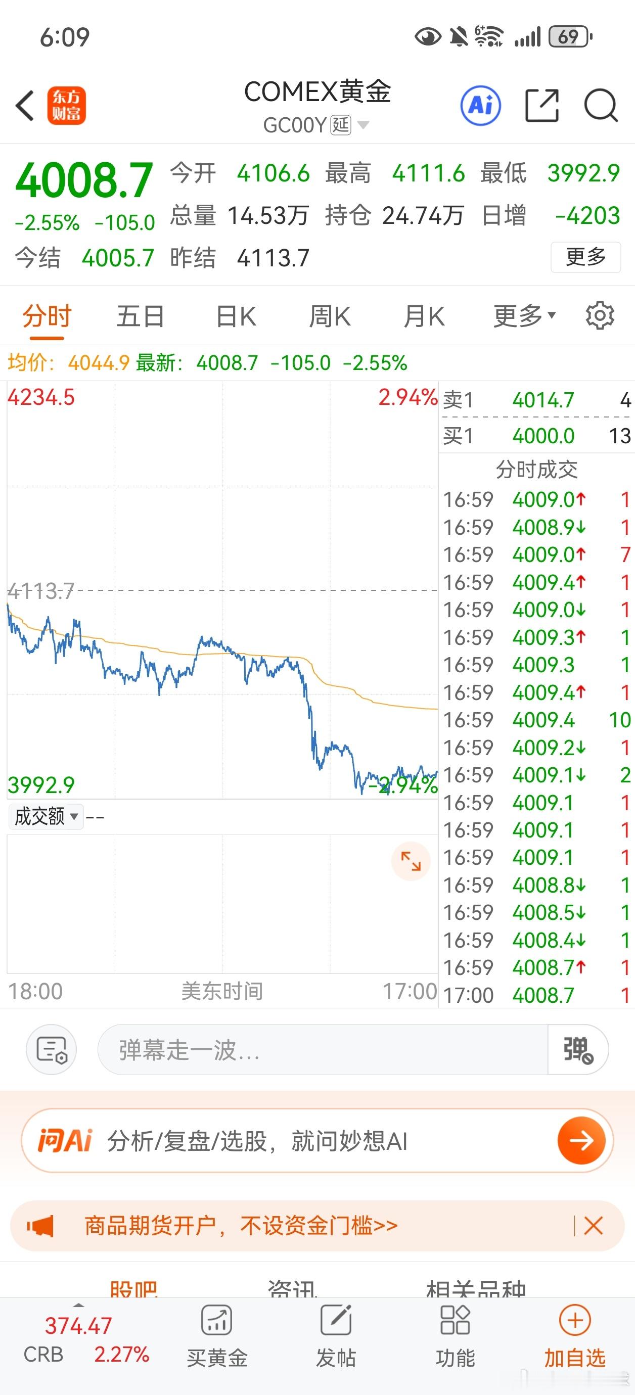 原油暴涨，黄金暴跌。 