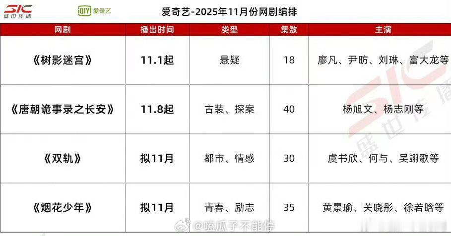 11月央视、卫视、优爱腾芒预排播来了，有想看的吗！[开学季]《树影迷宫》《唐朝诡