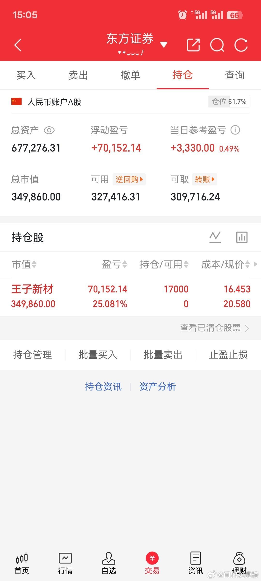 50万投资股市记录（自媒体记录美好生活，亦可记录投资生涯）挑战第三十二天，今天开