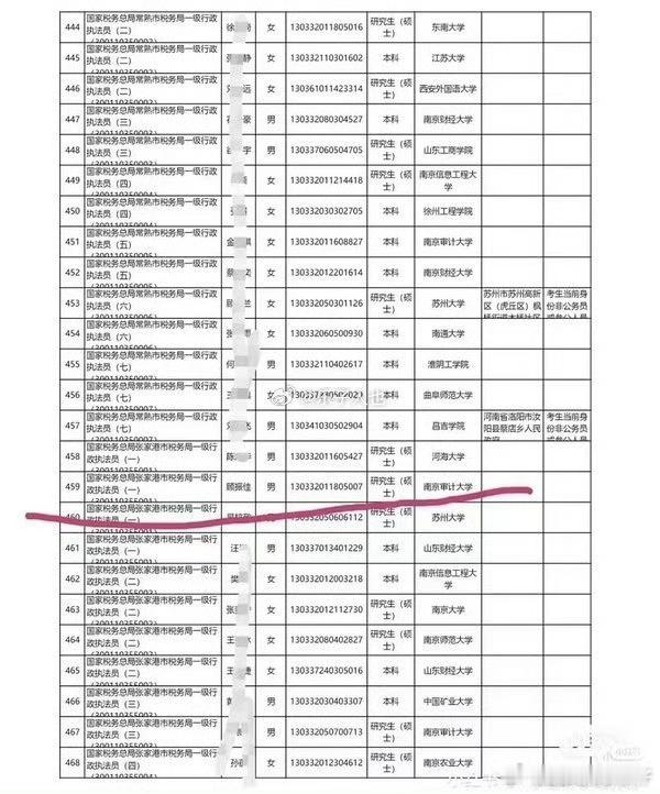 南京审计大学通报男生偷拍 他得有多压抑，这有啥好拍的，不就是内裤嘛。 可以去内衣