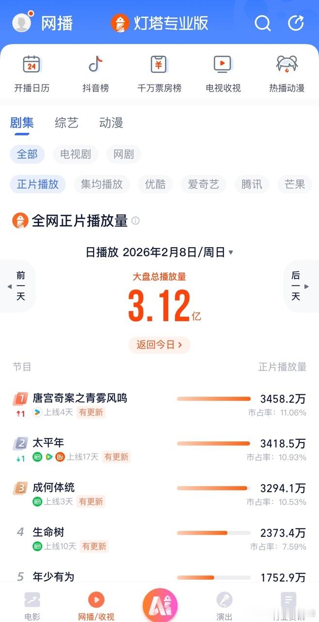 唐宫奇案官方给唐宫奇案打一星 别跟风黑！唐宫的每一个案件都经得起推敲，弦上婴啼案