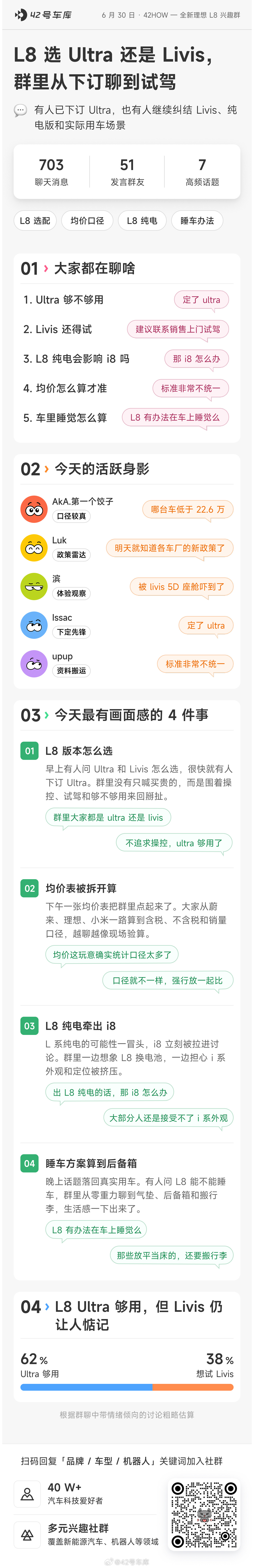 车库 TOP 3 群在聊啥？评论区加入 42HOW 汽车科技社群小米理想l8极氪