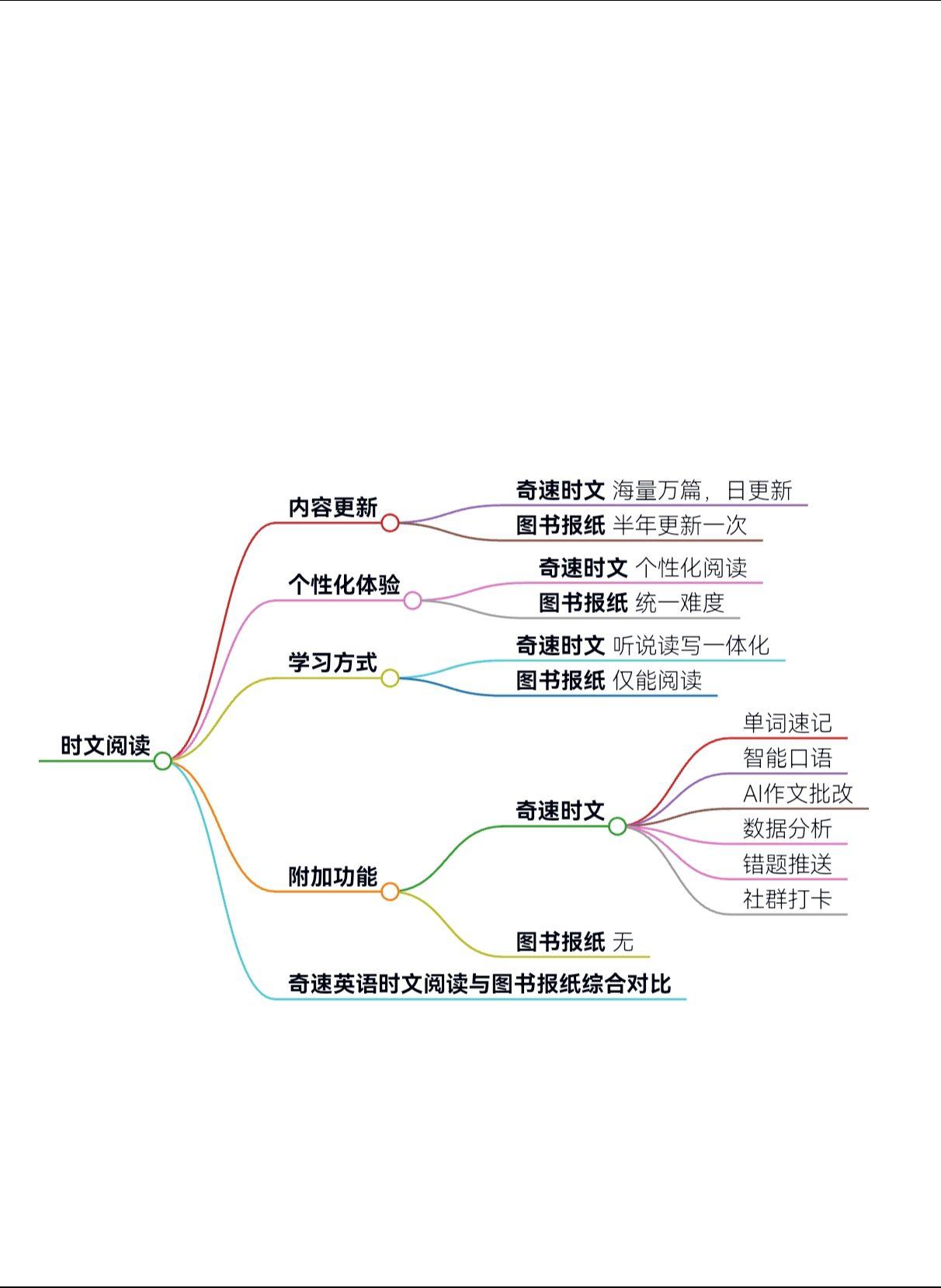 英语时文阅读哪个版本好？英语阅读 英语时文阅读 家长必读